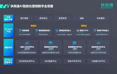 快商通攜手華為云共建云上機(jī)器人工廠,以智能對(duì)話賦能數(shù)字化營(yíng)銷